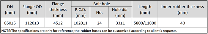 Main Technical Parameter of DN850 Dredging Self Floating Rubber Hose.png